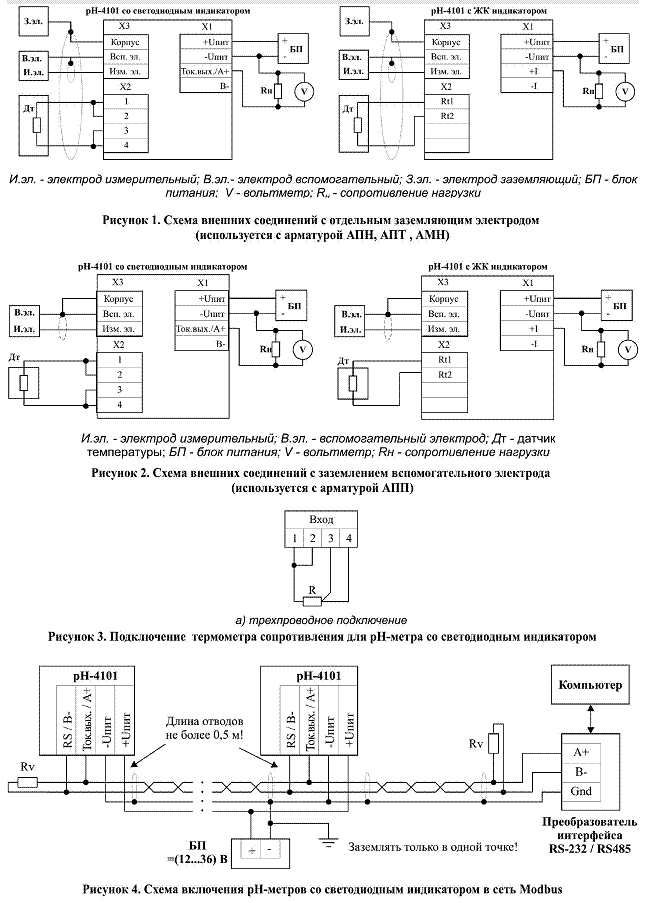 pH-4101, pH-4101.И.-Ex pHОВП-метр-трансмиттер промышленный pH-4101, pH-4101.И.-Ex pHОВП-метр-трансмиттер промышленный
