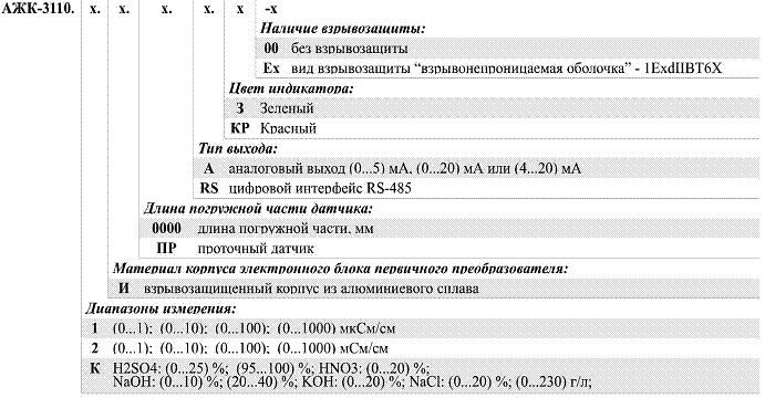 АЖК-3110 кондуктометр-концентратомер с контактным датчиком АЖК-3110 кондуктометр-концентратомер с контактным датчиком