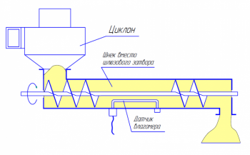FIZEPR-SW100.10.x влагомеры опилок и щепы FIZEPR-SW100.10.x влагомеры опилок и щепы