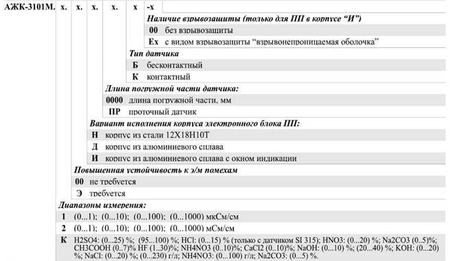 АЖК-3101М анализатор жидкости кондуктометрический АЖК-3101М анализатор жидкости кондуктометрический