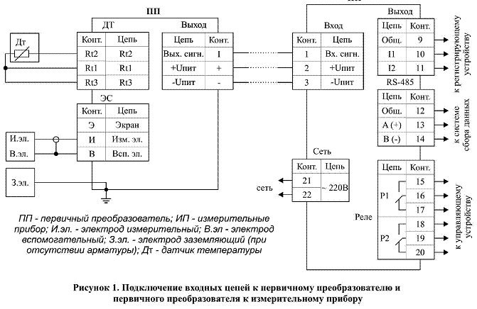 pH-4110 pH/ОВП-метр промышленный с удаленным первичным преобразователем pH-4110 pH/ОВП-метр промышленный с удаленным первичным преобразователем