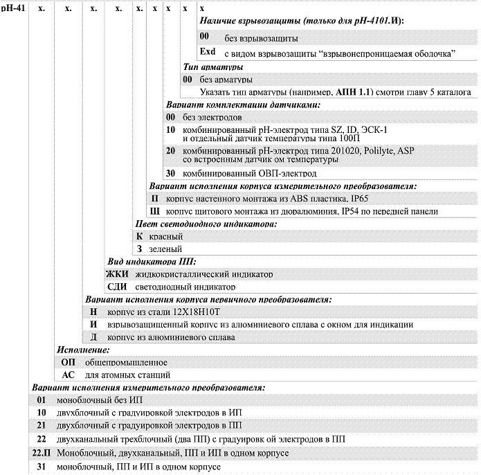 pH-4110 pH/ОВП-метр промышленный с удаленным первичным преобразователем pH-4110 pH/ОВП-метр промышленный с удаленным первичным преобразователем