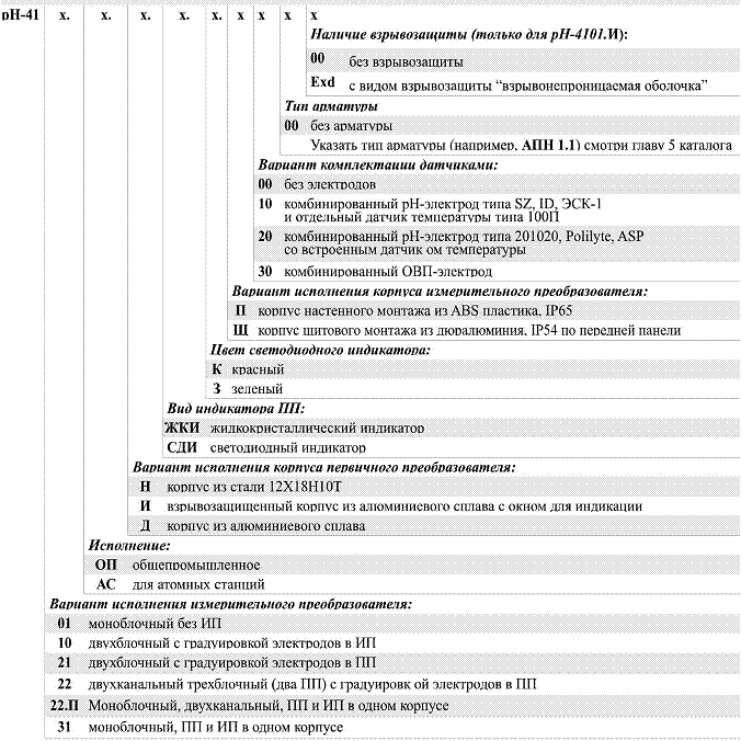 pH-4122, pH-4122.И.-Ex pH-ОВП-метр промышленный двухканальный pH-4122, pH-4122.И.-Ex pH-ОВП-метр промышленный двухканальный