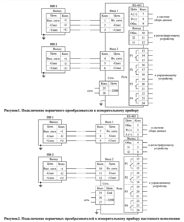 pH-4122, pH-4122.И.-Ex pH-ОВП-метр промышленный двухканальный pH-4122, pH-4122.И.-Ex pH-ОВП-метр промышленный двухканальный