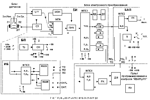 КВАРЦ-рН/2 pH-метр промышленный стационарный