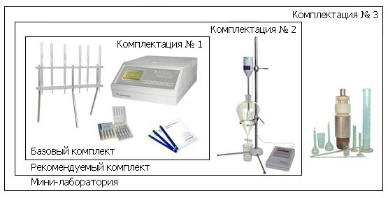 КН-2М анализатор-концентратомер нефтепродуктов, жиров, НПАВ в природных объектах