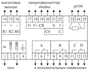 C 7685 анализатор жидкости безэлектродный кондуктометрический C 7685 анализатор жидкости безэлектродный кондуктометрический