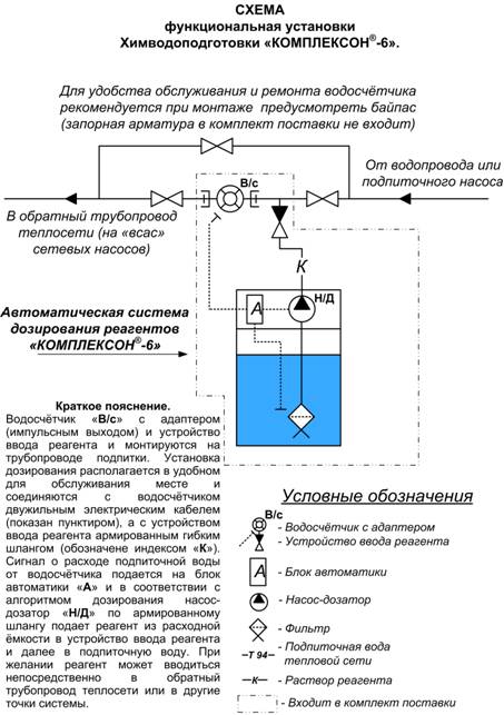 Комплексон-6 установка химводоподготовки для защиты от накипи и коррозии Комплексон-6 установка химводоподготовки для защиты от накипи и коррозии