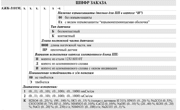 АЖК-3122 анализатор жидкости кондуктометрический промышленный двухканальный АЖК-3122 анализатор жидкости кондуктометрический промышленный двухканальный