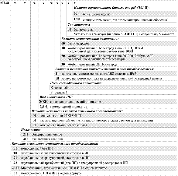 pH-4121, pH-4121.Э.И.-Ex pH-метр промышленный c удаленным первичным преобразователем pH-4121, pH-4121.Э.И.-Ex pH-метр промышленный c удаленным первичным преобразователем